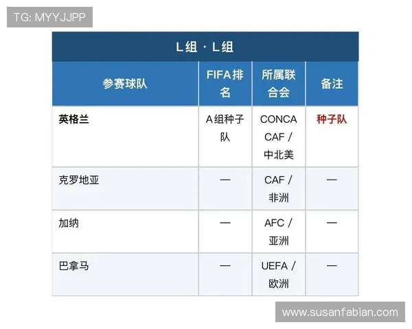 2026年世界杯赛程时间表查询入口官方入口及使用方法详解